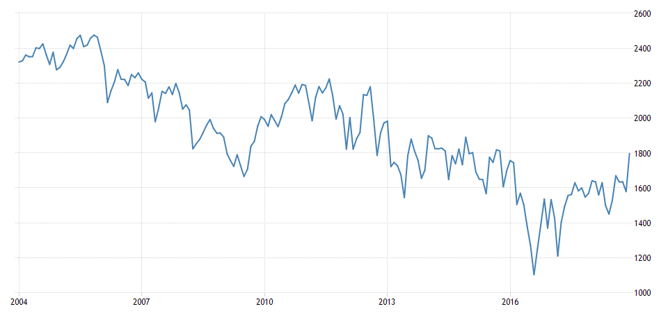 La resistencia militante freno la producción de crudo nigeriana de manera sostenida por 200-800,000 barriles de petróleo desde el 2006